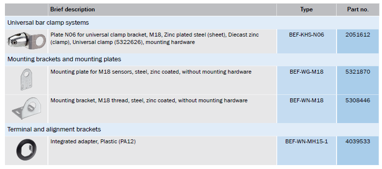 Recommended Accessories โฟโต้สวิตช์แบบทรงกระบอก รุ่น MH15 Recommended Accessories โฟโต้สวิตช์แบบทรงกระบอก รุ่น MH15