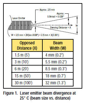 Alignment โฟโต้สวิตช์แบบทรงสี่เหลี่ยม รุ่น S18 Alignment โฟโต้สวิตช์แบบทรงสี่เหลี่ยม รุ่น S18