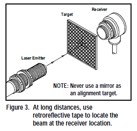 Alignment โฟโต้สวิตช์แบบทรงสี่เหลี่ยม รุ่น S18