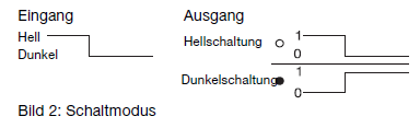 Hell-/Dunkelschaltung. Stabilitätsanzeige โฟโต้สวิตช์แบบทรงสี่เหลี่ยม รุ่น BOS 25K Series Hell-/Dunkelschaltung. Stabilitätsanzeige โฟโต้สวิตช์แบบทรงสี่เหลี่ยม รุ่น BOS 25K Series