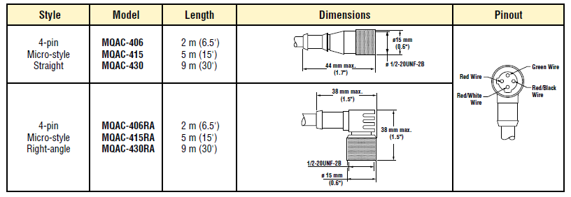 Quick-Disconnect (QD) Cables โฟโต้สวิตช์แบบทรงสี่เหลี่ยม รุ่น T18