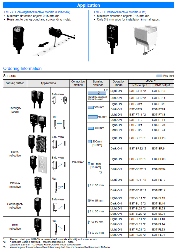 โฟโต้สวิตช์แบบทรงสี่เหลี่ยม รุ่น E3T