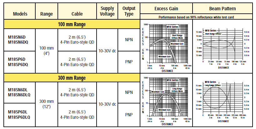 M18 Series Diffuse Mode
