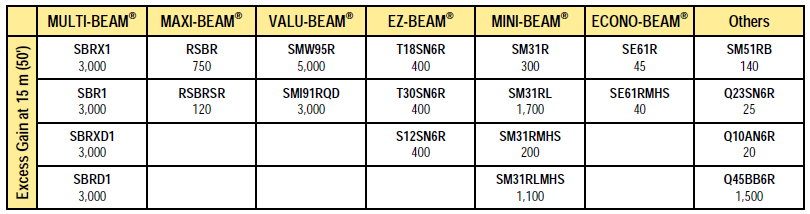 Excess Gain โฟโต้สวิตช์แบบทรงสี่เหลี่ยม รุ่น S18