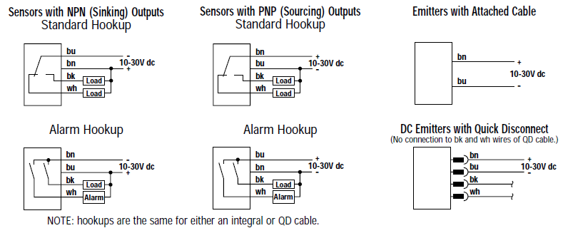 EZ-BEAM M18 Series Hookups