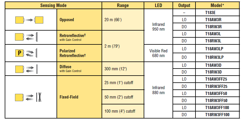 Models โฟโต้สวิตช์แบบทรงสี่เหลี่ยม รุ่น T18