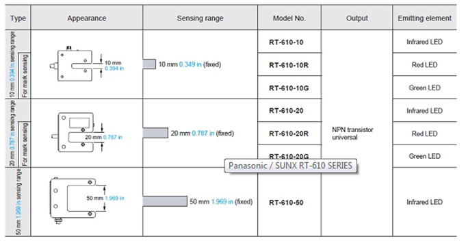 Order Gulde โฟโต้สวิตช์แบบทรงสี่เหลี่ยม รุ่น RT-610 Series