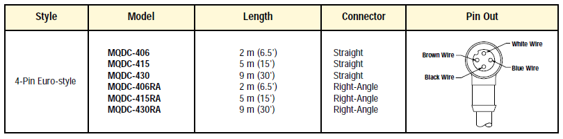 Quick-disconnect (QD) Cables M18