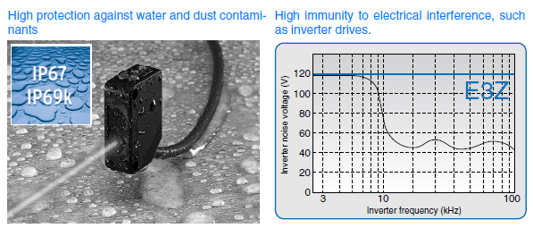 Reliability โฟโต้สวิตช์แบบทรงสี่เหลี่ยม รุ่น E3Z