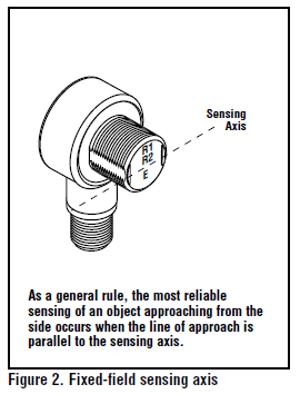 Sensor Setup โฟโต้สวิตช์แบบทรงสี่เหลี่ยม รุ่น T18