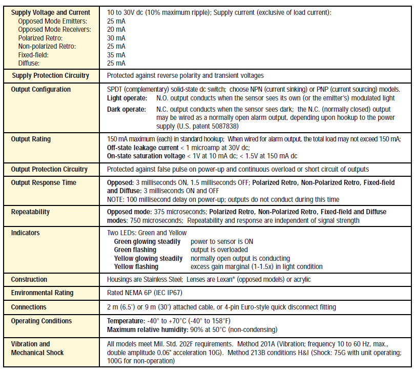 EZ-BEAM M18 Series Specifications