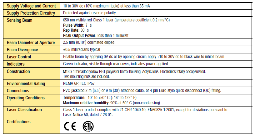 Specifications โฟโต้สวิตช์แบบทรงสี่เหลี่ยม รุ่น S18